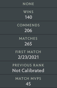 Ancient IV | MMR: 4360 - Behavior: 10000