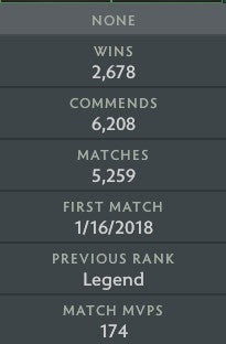 Ancient II | MMR: 4030 - Behavior: 9620