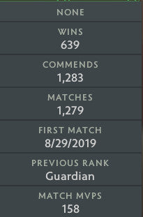 Croisé III | MMR : 1770 - Comportement : 9840