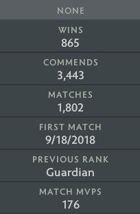 Not Calibrated | MMR: TBD - Behavior: 7630