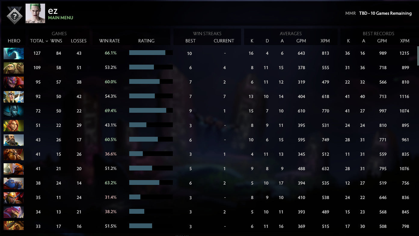 Not Calibrated | MMR: TBD - Behavior: 7630