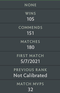 Ancient IV | MMR: 4350 - Behavior: 9555