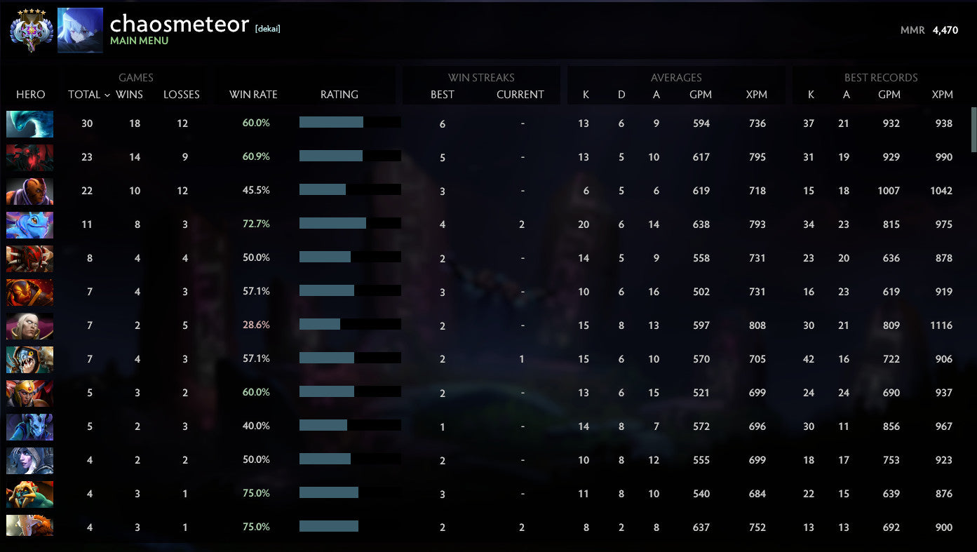 Ancient V | MMR: 4460 - Behavior: 10000