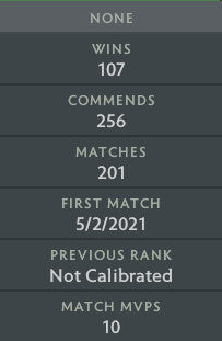 Divine IV | MMR: 5060 - Behavior: 9993