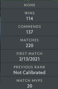 Divine I | MMR: 4760 - Behavior: 9585