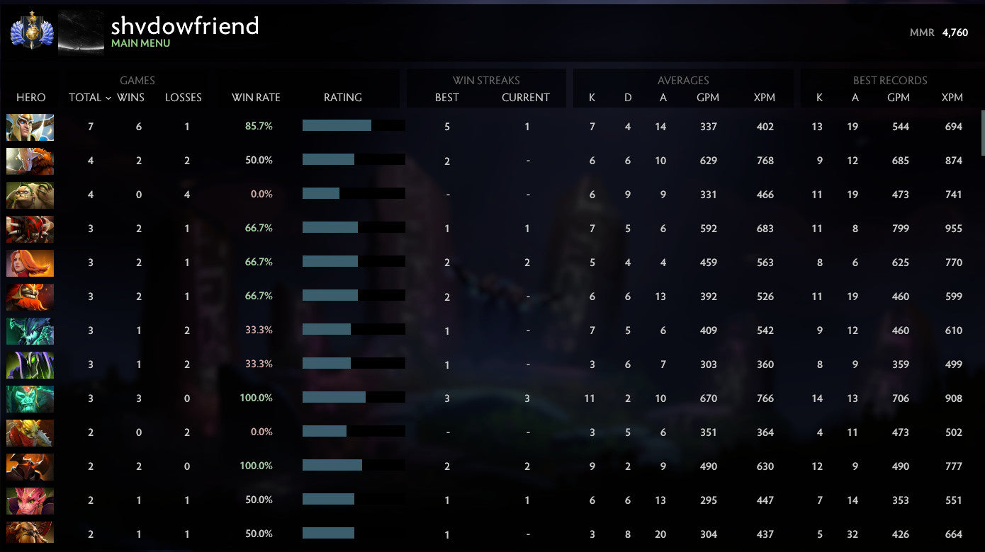 Divine I | MMR: 4760 - Behavior: 9585