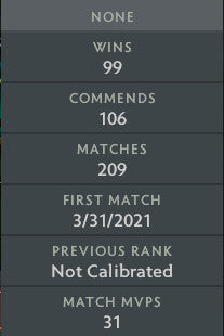 Guardian I | MMR: 730 - Behavior: 9840