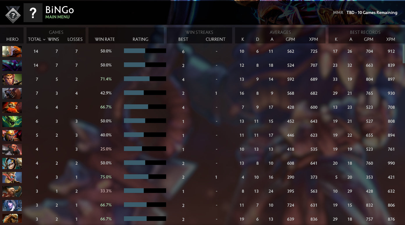 Not Calibrated | MMR: TBD - Behavior: 10000