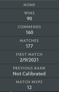 Ancient V | MMR: 4400 - Behavior: 9795