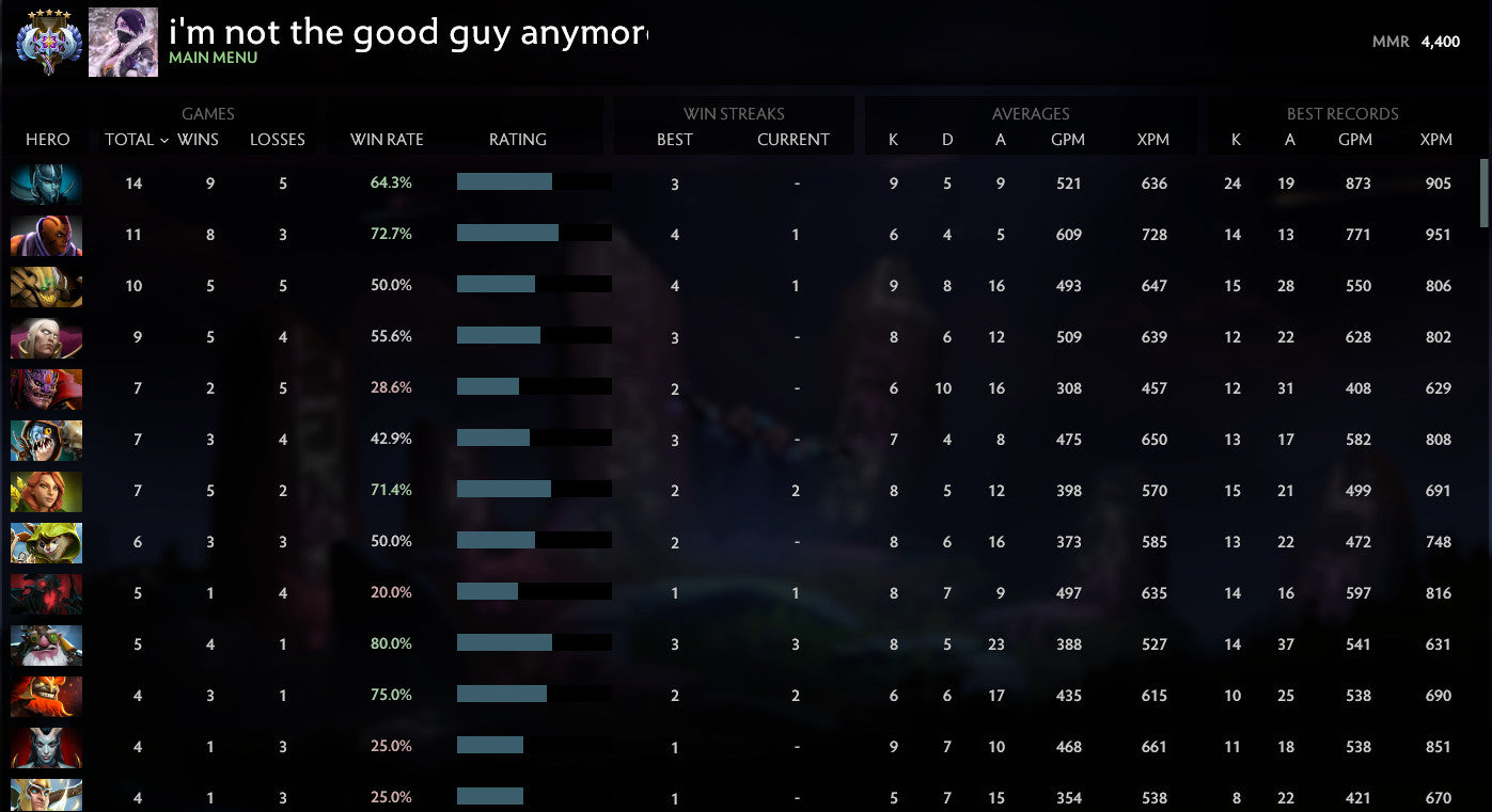 Ancient V | MMR: 4400 - Behavior: 9795