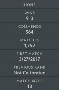 Ancient II | MMR: 3990 - Behavior: 9850