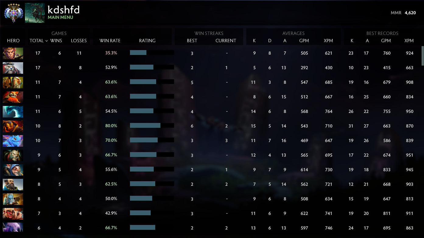 Ancient V | MMR: 4620 - Behavior: 8219