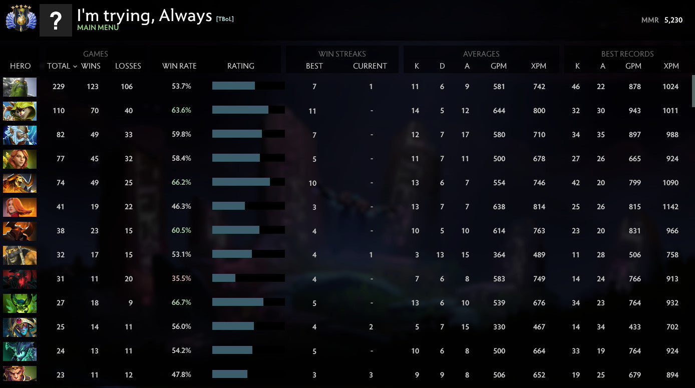 Divine V | MMR: 5230 - Behavior: 8490