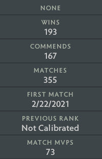 Divine V | MMR: 5510 - Behavior: 10000