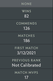Not Calibrated | MMR: TBD - Behavior: 9200