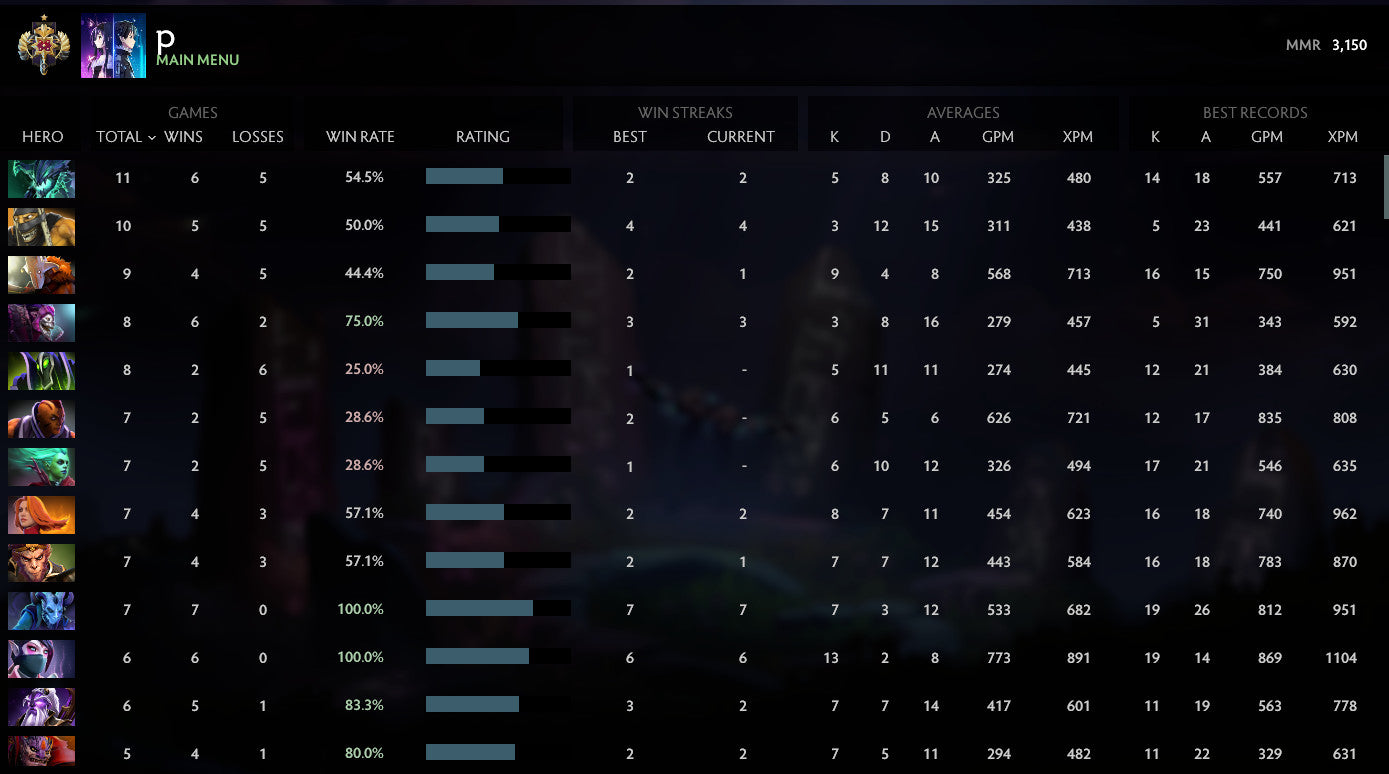 Legend I | MMR: 3150 - Behavior: 10000