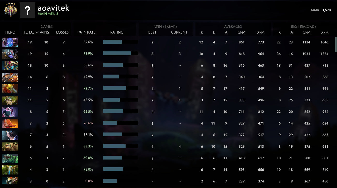 Legend IV | MMR: 3620 - Behavior: 9895