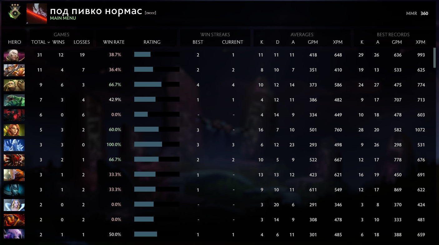 Héraut III | MMR : 360 - Comportement : 10000