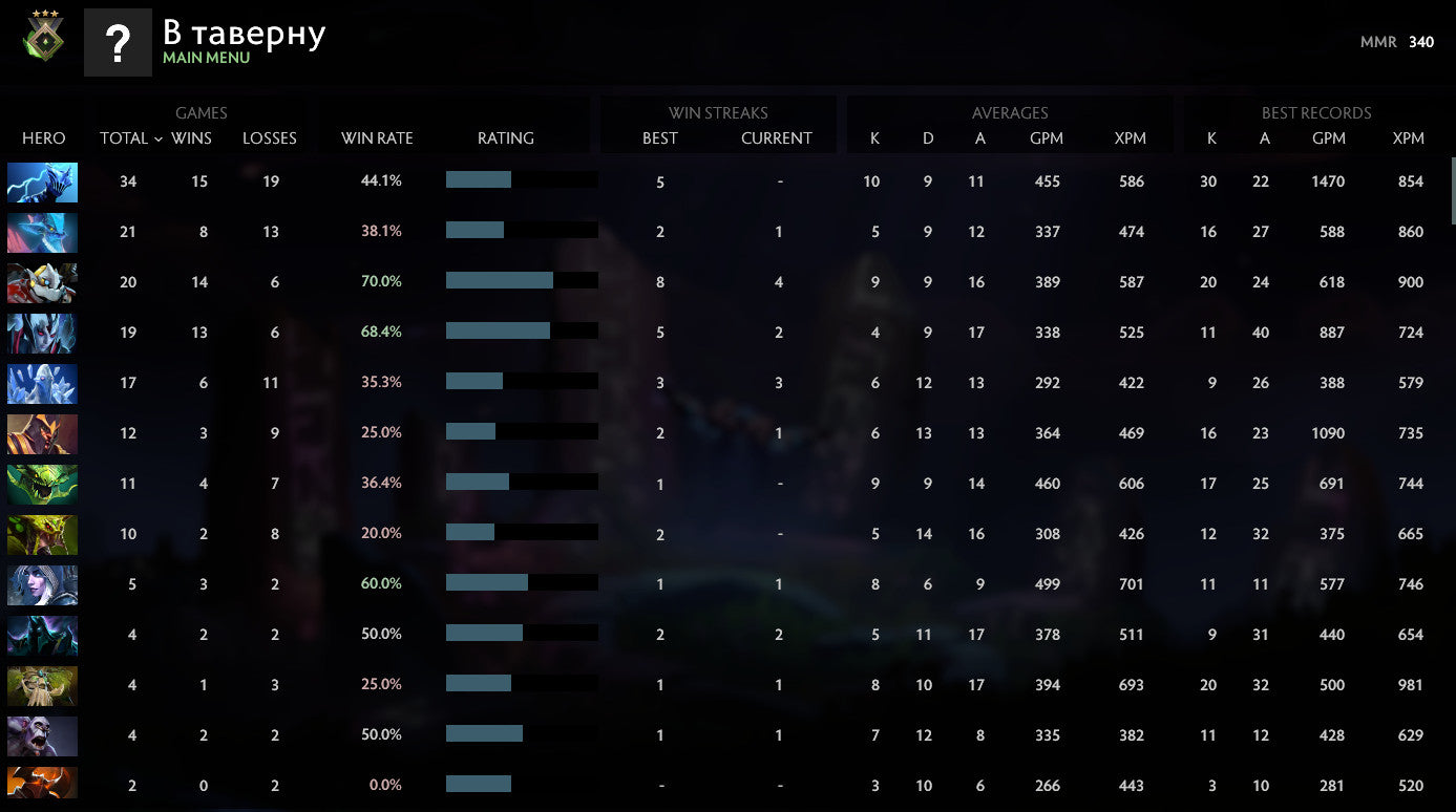 Héraut III | MMR : 340 - Comportement : 9950