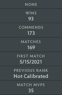 Ancient IV | MMR: 4460 - Behavior: 10000