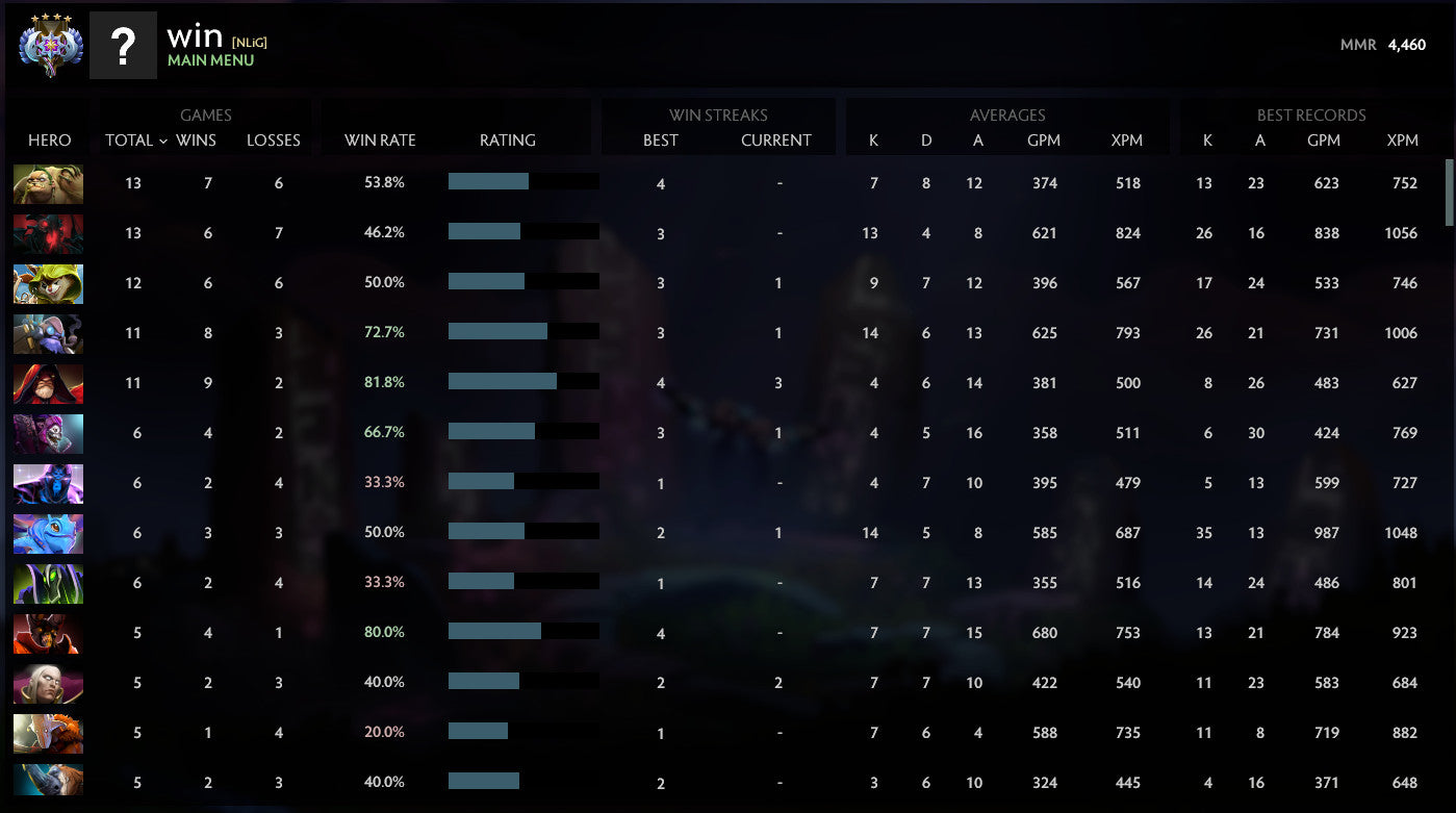 Ancient IV | MMR: 4460 - Behavior: 10000