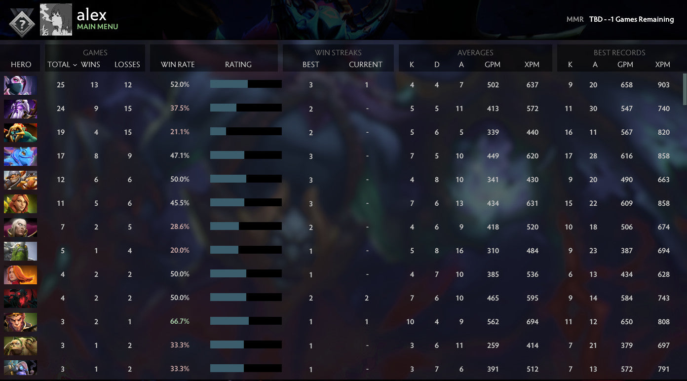 Not Calibrated | MMR: TBD - Behavior: 7455