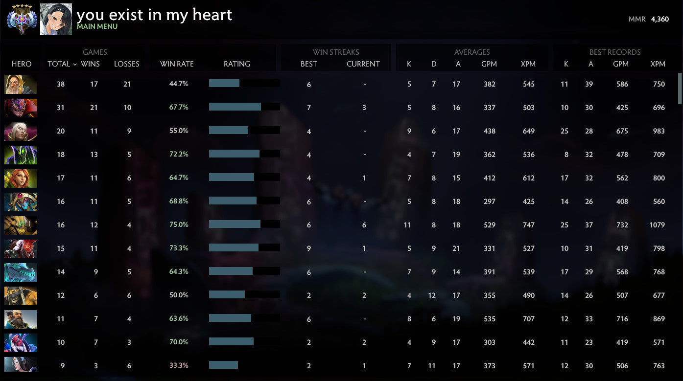 Ancient V | MMR: 4360 - Behavior: 10000