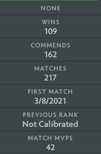 Croisé V | MMR : 2230 - Comportement : 9590