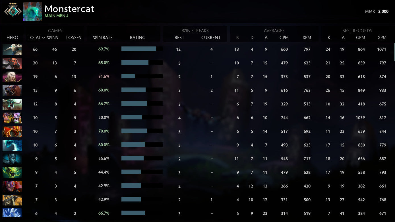 Croisé III | MMR : 2000 - Comportement : 9950