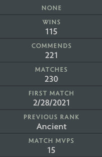 Ancient III | MMR: 4220 - Behavior: 9703