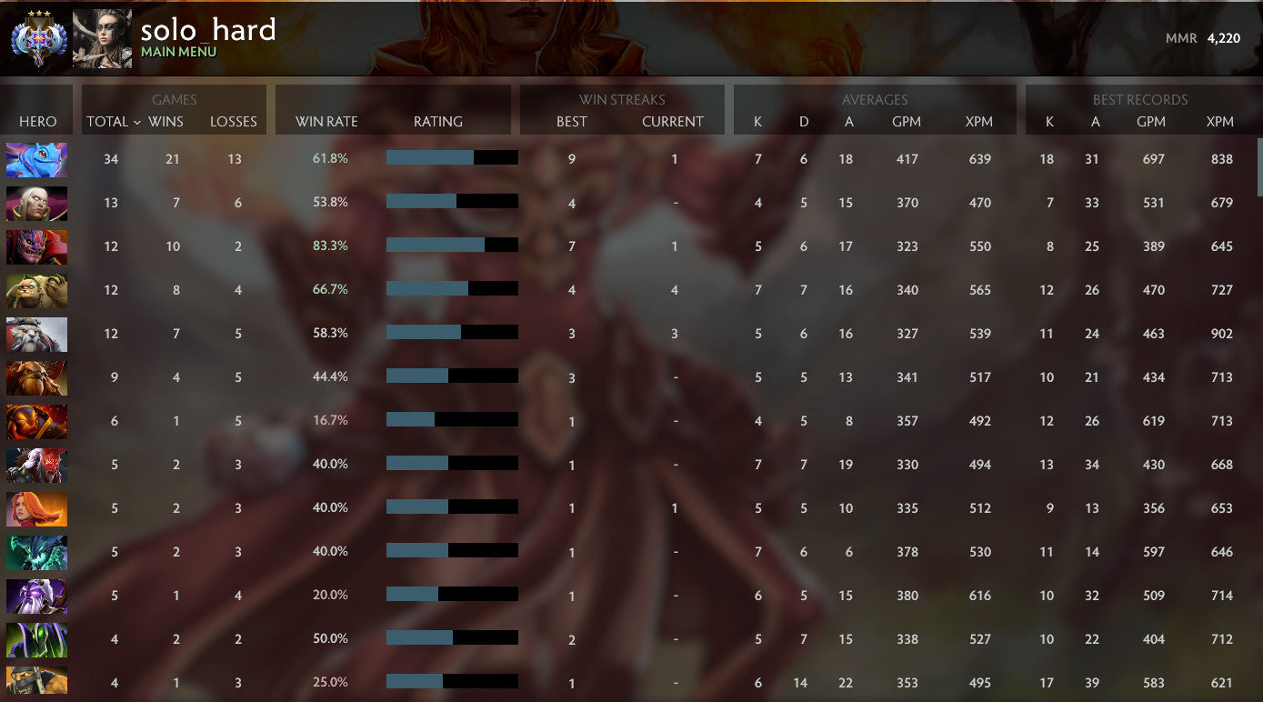 Ancient III | MMR: 4220 - Behavior: 9703