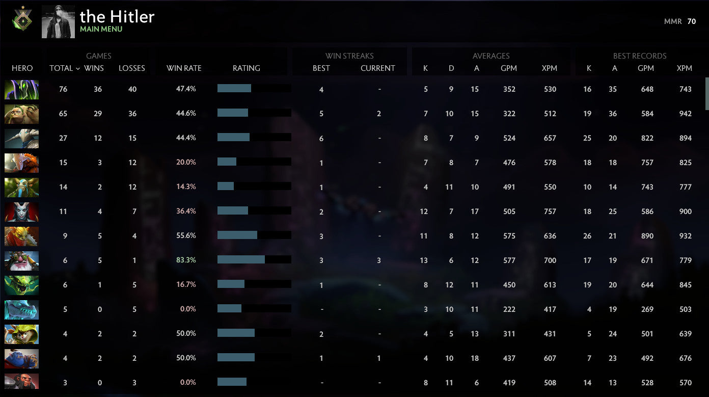 Héraut I | MMR : 70 - Comportement : 7536