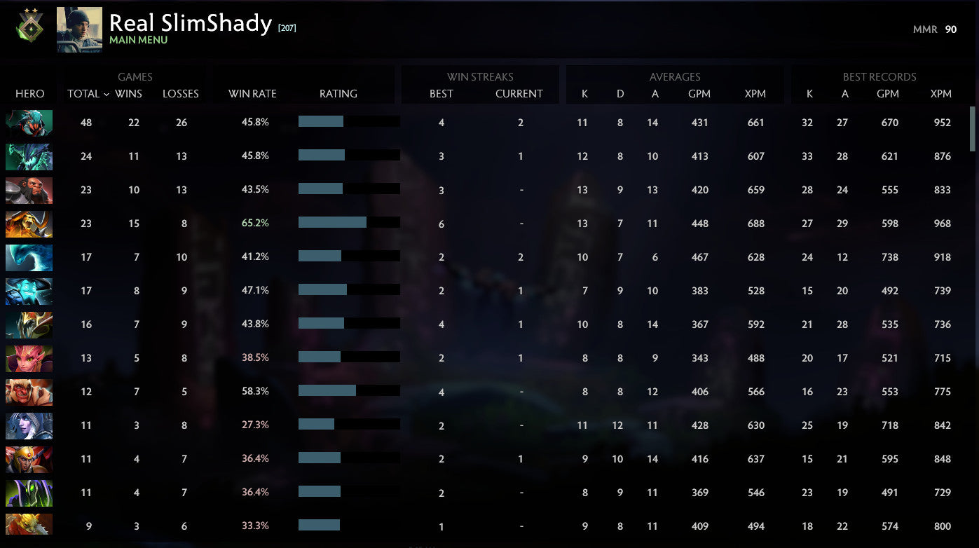 Héraut II | MMR : 90 - Comportement : 9840