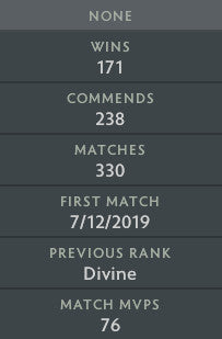 Divine I | MMR: 4690 - Behavior: 10000