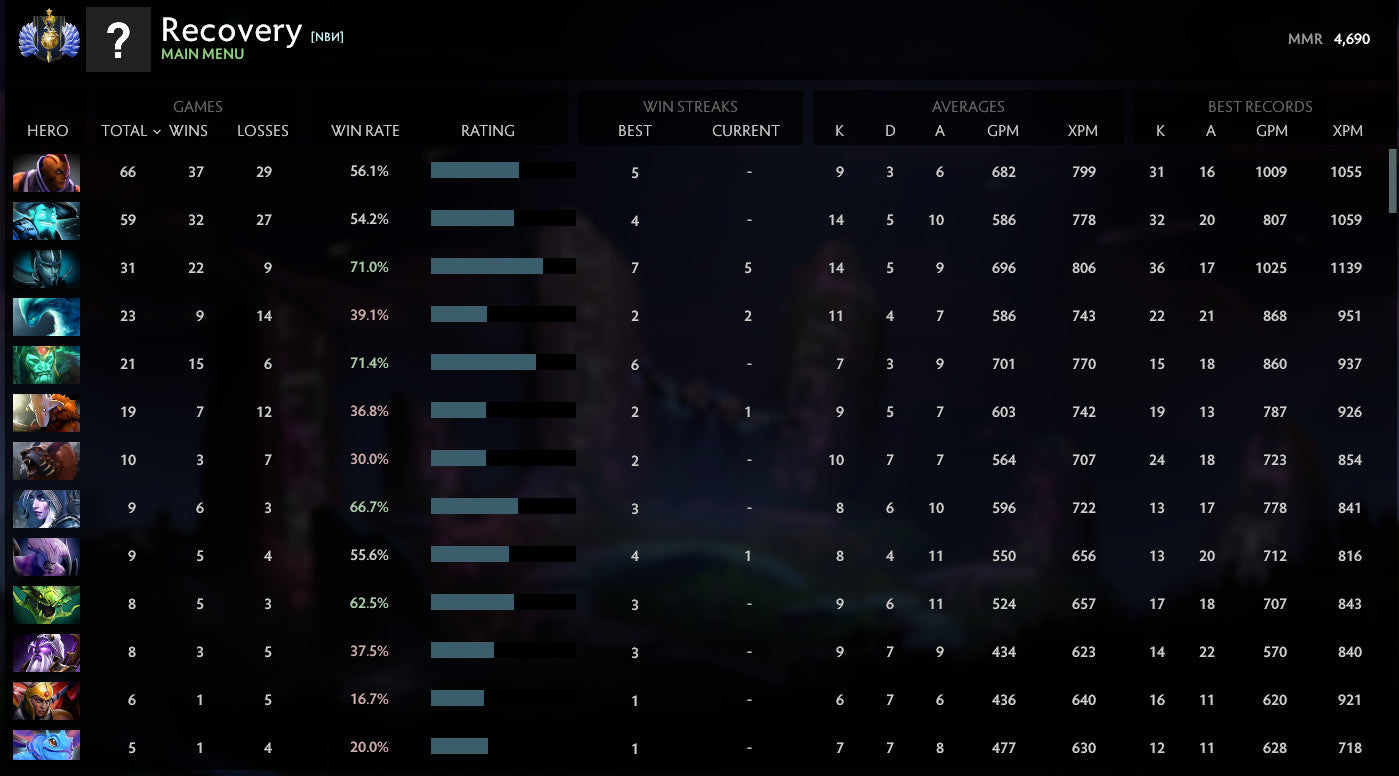 Divine I | MMR: 4690 - Behavior: 10000