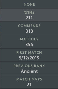 Not Calibrated | MMR: TBD - Behavior: 7373