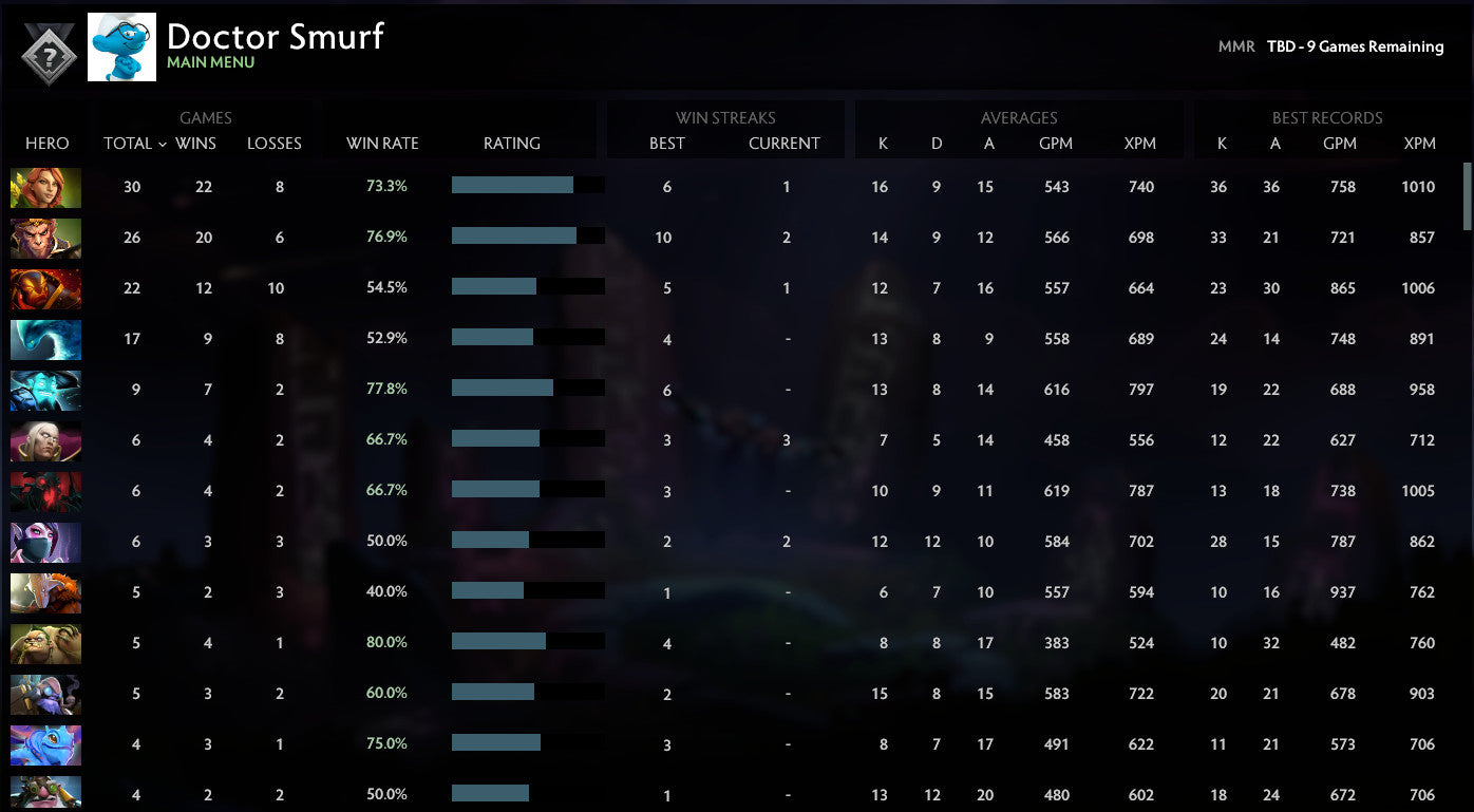 Not Calibrated | MMR: TBD - Behavior: 7373