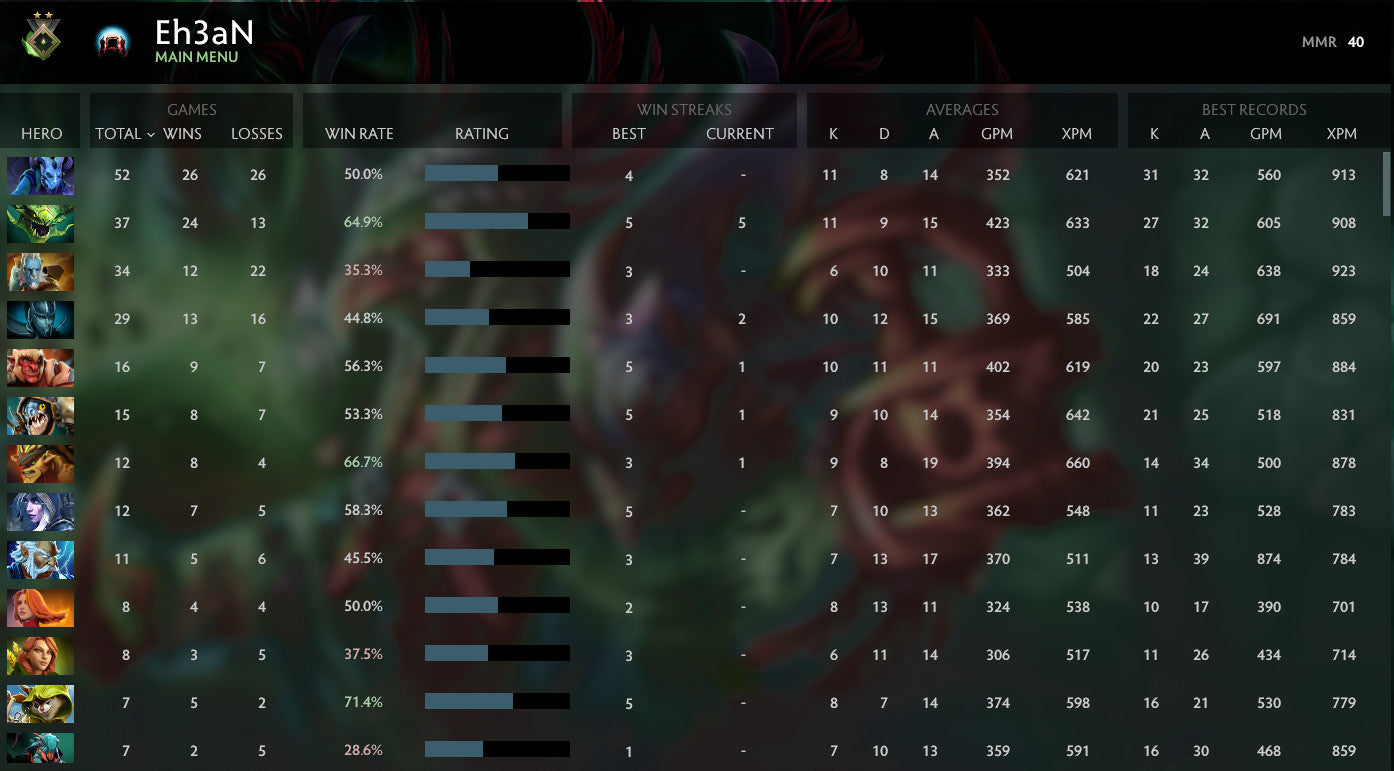 Héraut II | MMR : 40 - Comportement : 10000