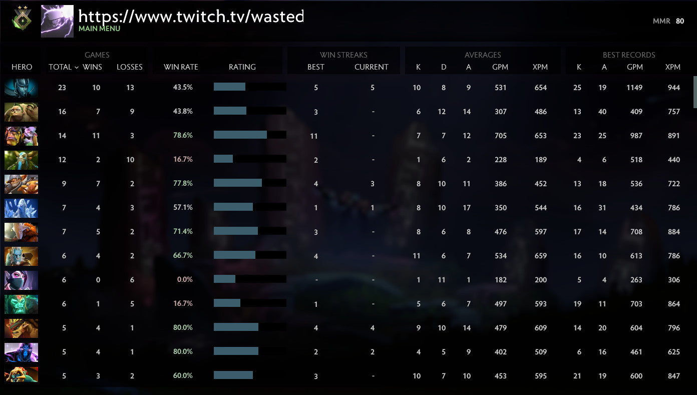 Héraut II | MMR : 80 - Comportement : 10000