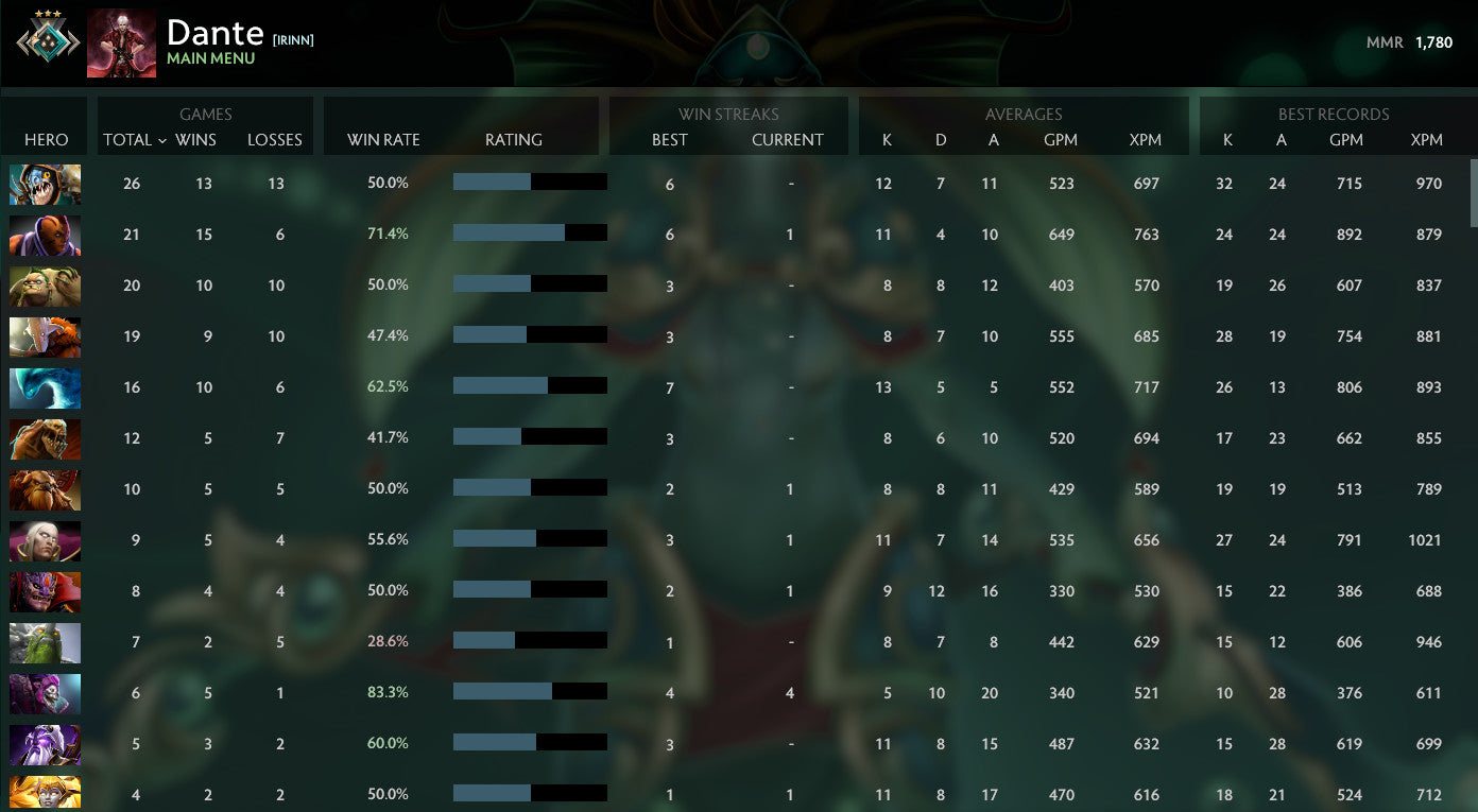 Croisé III | MMR : 1780 - Comportement : 10000