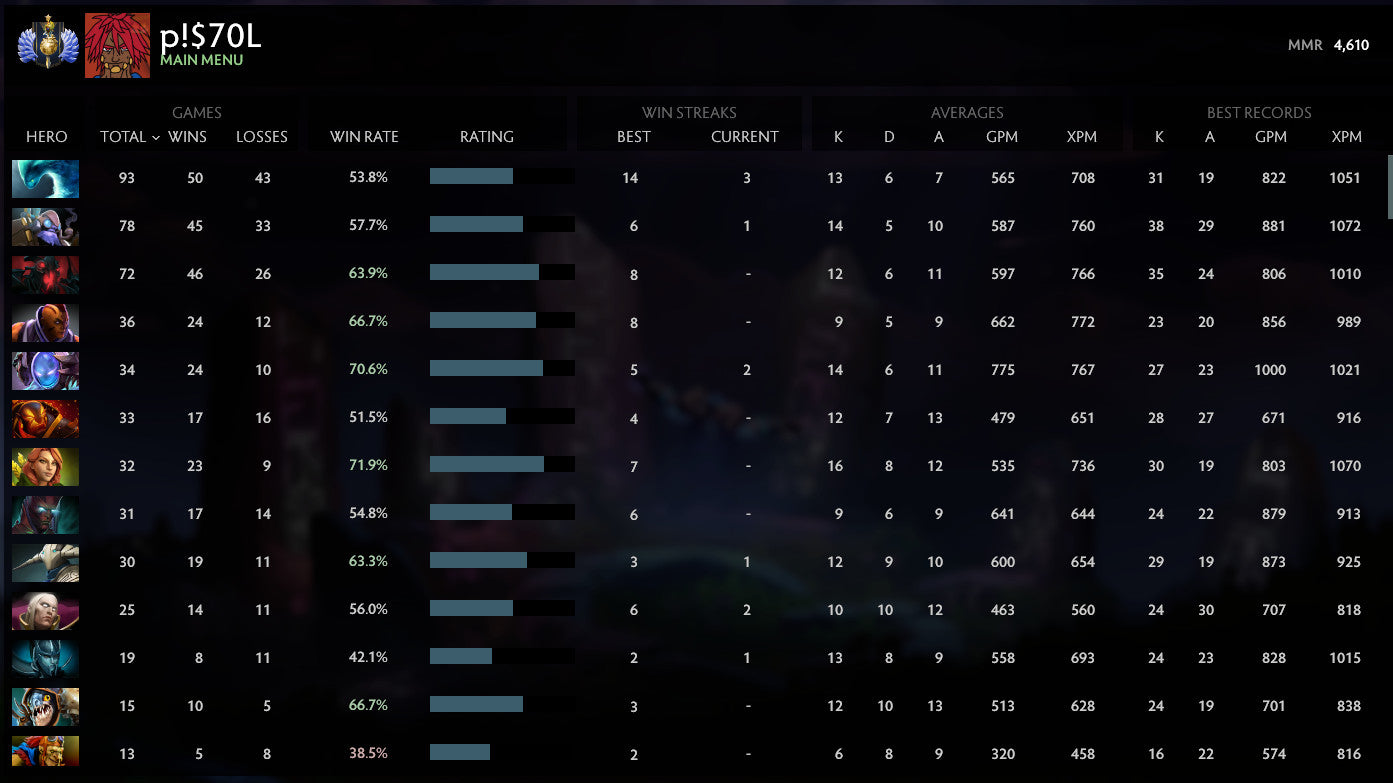 Divine I | MMR: 4610 - Behavior: 10000