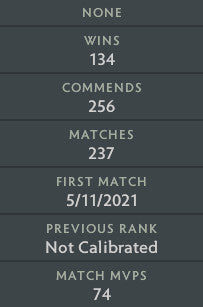 Divine III | MMR: 4890 - Behavior: 9285