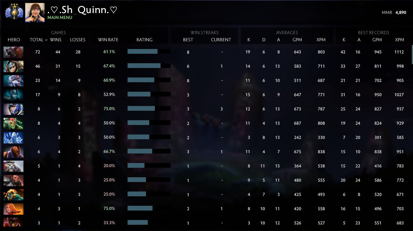 Divine III | MMR: 4890 - Behavior: 9285