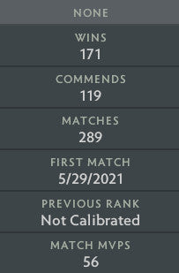 Ancient III | MMR: 4220 - Behavior: 10000