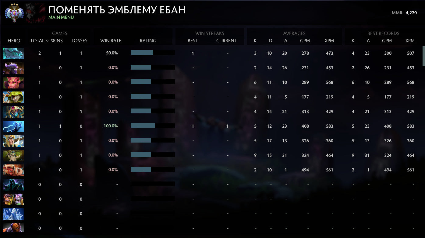 Ancient III | MMR: 4220 - Behavior: 10000