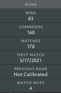 Ancient III | MMR: 4460 - Behavior: 9625