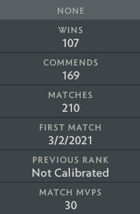 Divine I | MMR: 4740 - Behavior: 10000