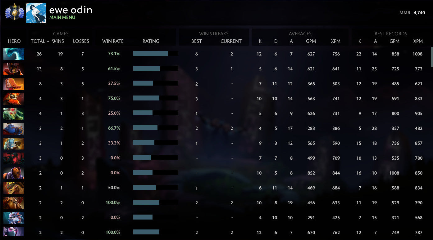 Divine I | MMR: 4740 - Behavior: 10000