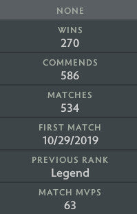 Ancient V | MMR: 4460 - Behavior: 9615