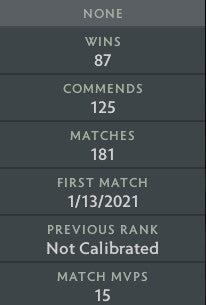 Ancient IV | MMR: 4380 - Behavior: 10000